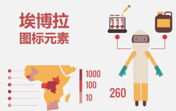 埃博拉是什么病毒？埃博拉為什么是世界上最高級別的病毒之一？