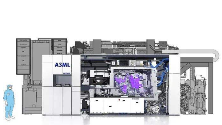 中國(guó)光刻機(jī)水平處于什么水平？光刻機(jī)哪個(gè)國(guó)家的最好？